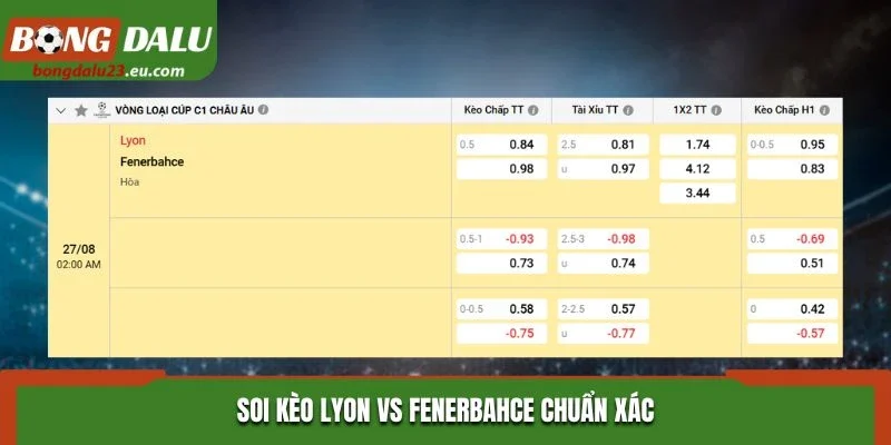 Soi kèo Lyon vs Fenerbahce chuẩn xác qua bảng kèo nhà cái