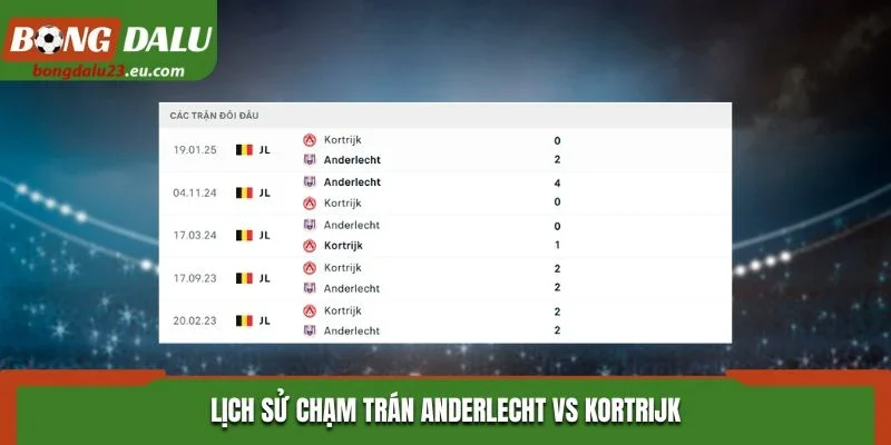 Lịch sử chạm trán Anderlecht vs Kortrijk