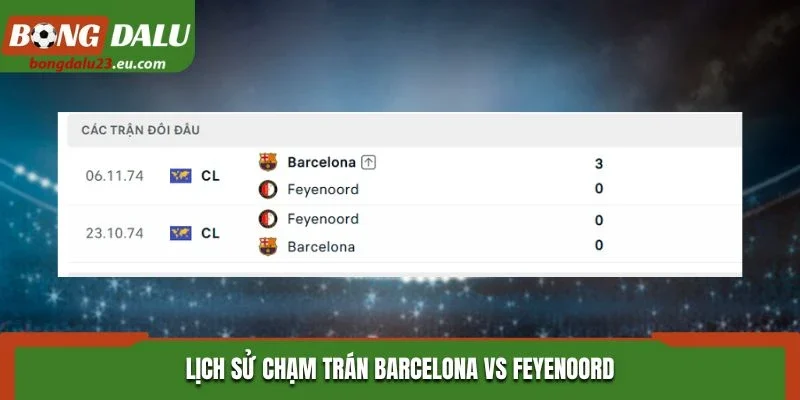 Lịch sử chạm trán Barcelona vs Feyenoord