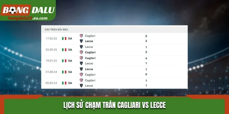Lịch sử chạm trán Cagliari vs Lecce