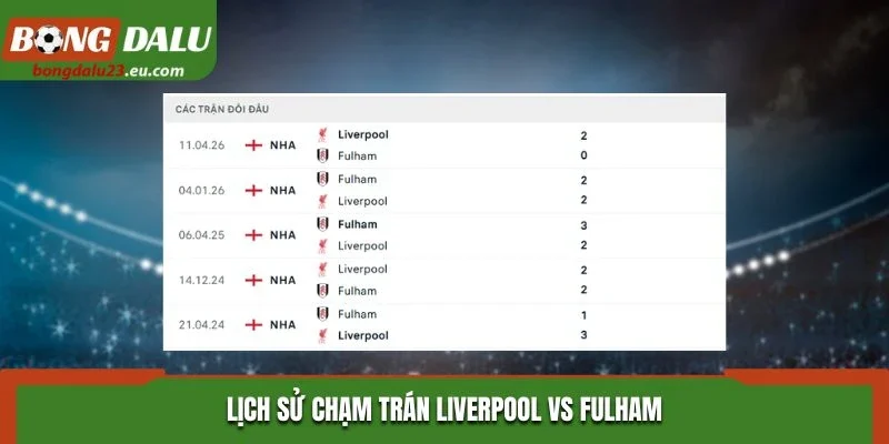 Lịch sử chạm trán Liverpool vs Fulham