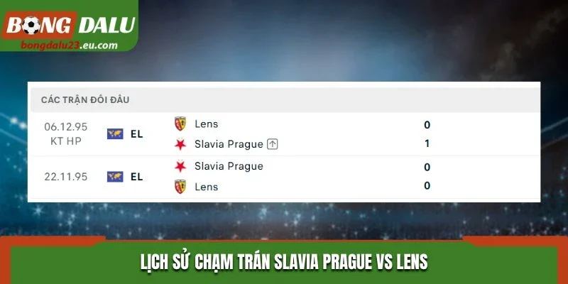 Lịch sử chạm trán Slavia Prague vs Lens