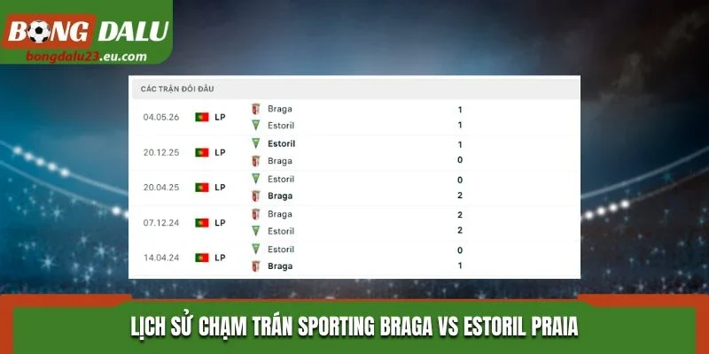 Lịch sử chạm trán Sporting Braga vs Estoril Praia