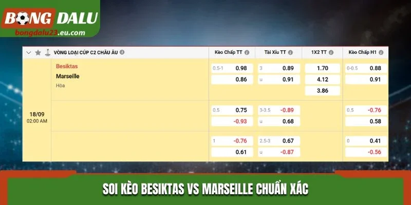 Soi kèo Besiktas vs Marseille chuẩn xác